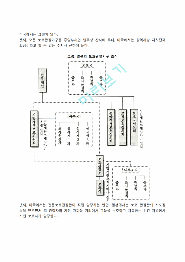 [보호관찰제도] 보호관찰의 개념, 보호관찰제도의 역사적 배경, 미국과 일본의 보호관찰제도, 보호관찰제도의 사회정책적 의의, 사회봉사명령과 수강명령.hwp